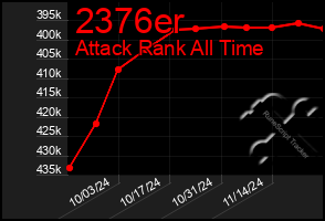 Total Graph of 2376er