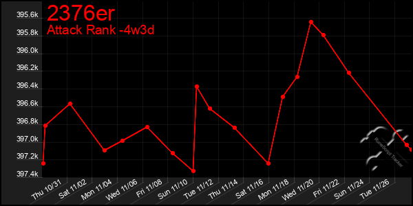 Last 31 Days Graph of 2376er