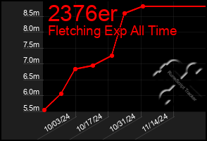 Total Graph of 2376er