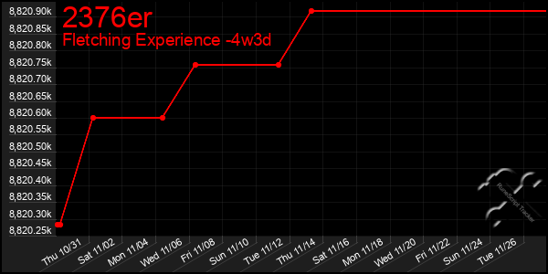 Last 31 Days Graph of 2376er