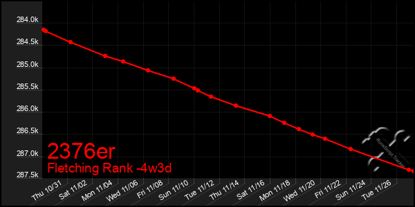 Last 31 Days Graph of 2376er