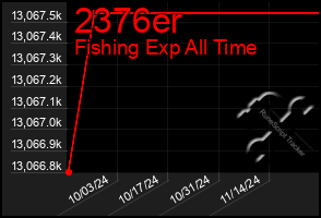 Total Graph of 2376er