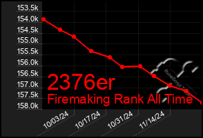 Total Graph of 2376er