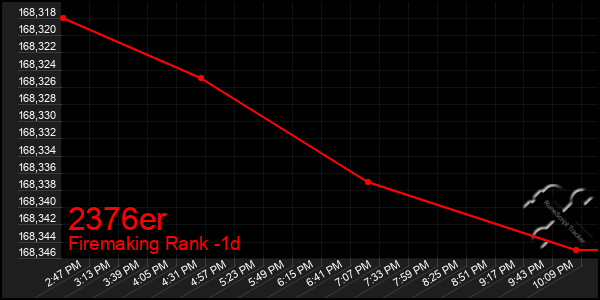 Last 24 Hours Graph of 2376er