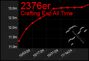 Total Graph of 2376er