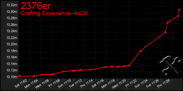 Last 31 Days Graph of 2376er