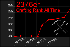 Total Graph of 2376er