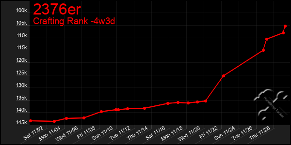 Last 31 Days Graph of 2376er