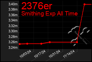 Total Graph of 2376er