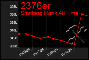 Total Graph of 2376er