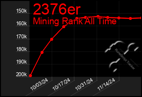 Total Graph of 2376er