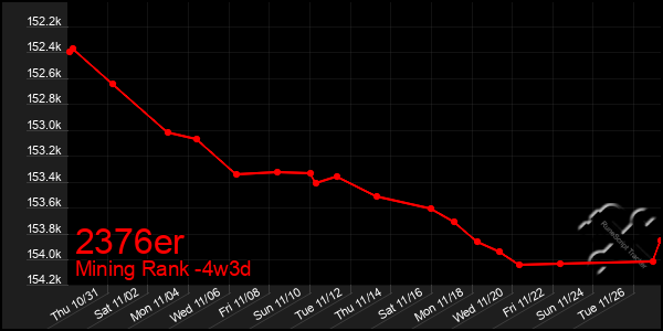 Last 31 Days Graph of 2376er