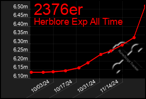 Total Graph of 2376er