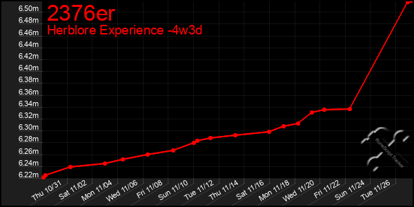 Last 31 Days Graph of 2376er