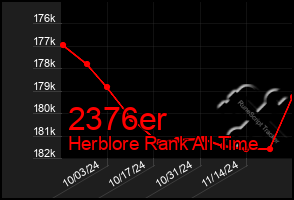 Total Graph of 2376er