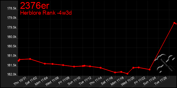 Last 31 Days Graph of 2376er