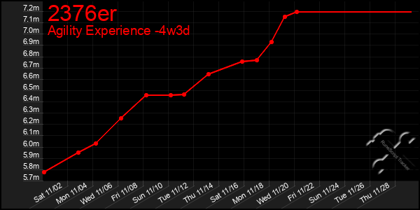 Last 31 Days Graph of 2376er