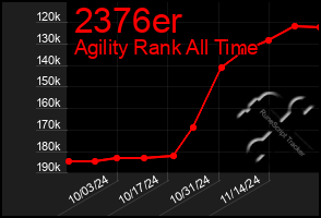 Total Graph of 2376er