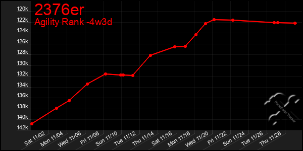 Last 31 Days Graph of 2376er