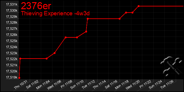 Last 31 Days Graph of 2376er