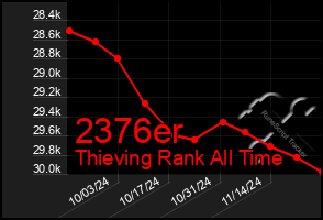 Total Graph of 2376er