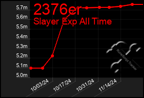 Total Graph of 2376er