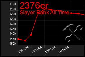 Total Graph of 2376er