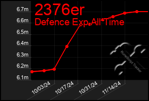 Total Graph of 2376er