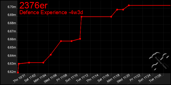 Last 31 Days Graph of 2376er