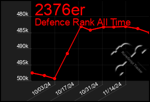 Total Graph of 2376er