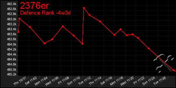 Last 31 Days Graph of 2376er