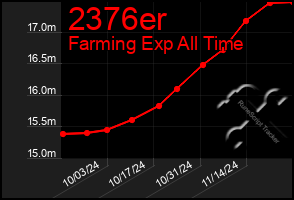 Total Graph of 2376er