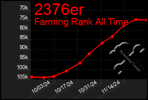 Total Graph of 2376er