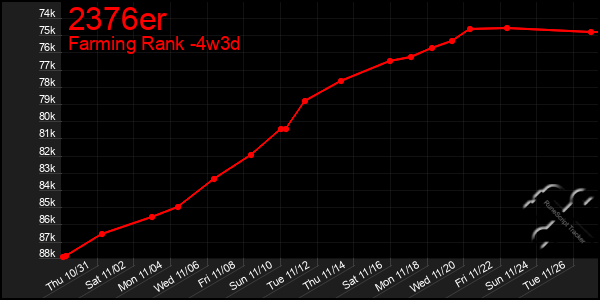 Last 31 Days Graph of 2376er