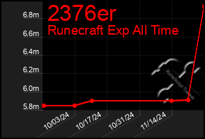 Total Graph of 2376er