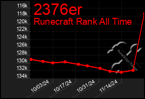 Total Graph of 2376er