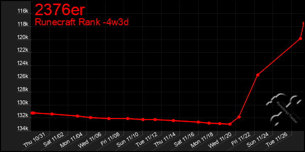 Last 31 Days Graph of 2376er