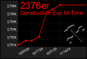 Total Graph of 2376er