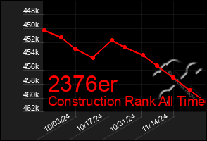 Total Graph of 2376er