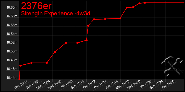 Last 31 Days Graph of 2376er