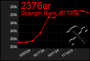 Total Graph of 2376er