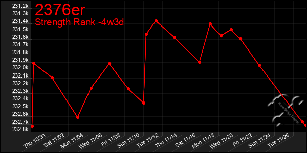 Last 31 Days Graph of 2376er