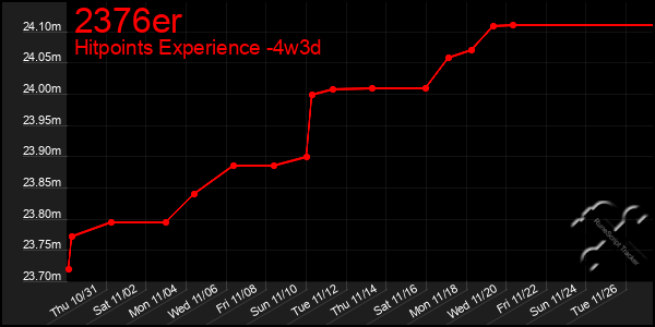 Last 31 Days Graph of 2376er