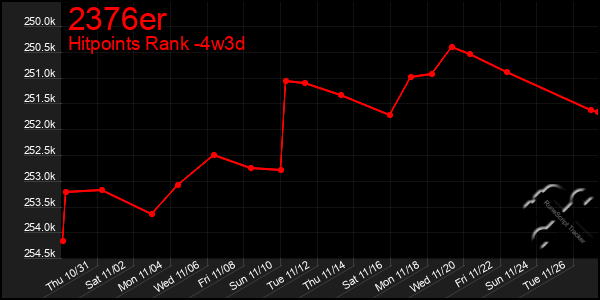 Last 31 Days Graph of 2376er