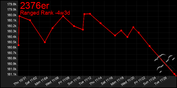 Last 31 Days Graph of 2376er