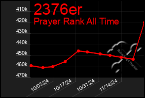 Total Graph of 2376er