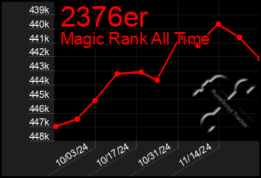 Total Graph of 2376er