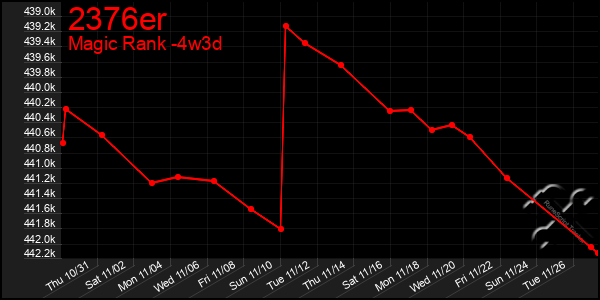 Last 31 Days Graph of 2376er