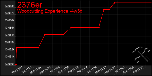 Last 31 Days Graph of 2376er