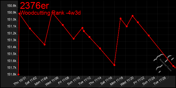 Last 31 Days Graph of 2376er